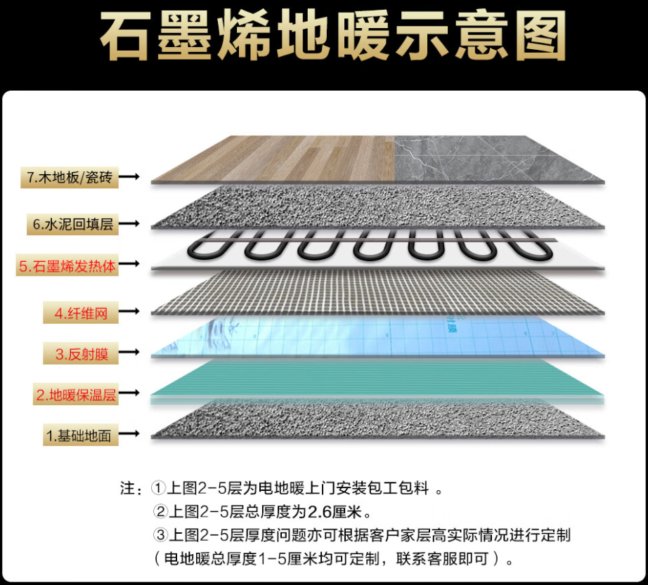 温宿县 石墨烯电地暖公司哪家好？施工质量核心标准